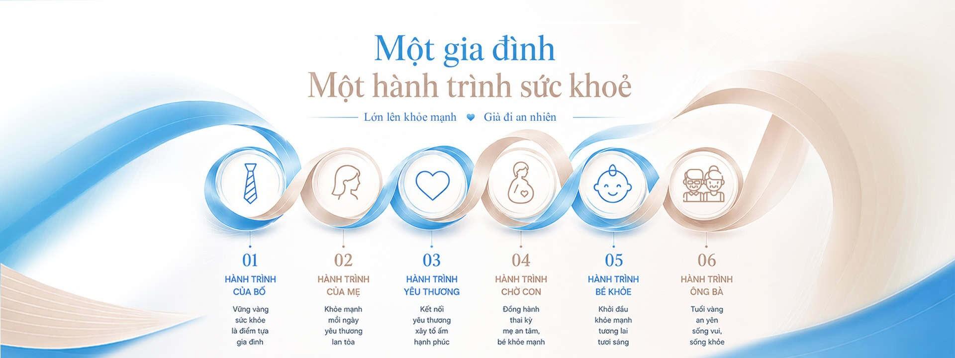 Hình ảnh của Phòng khám Đa khoa Bewell